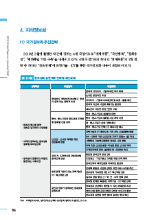 2-4 지식정보화